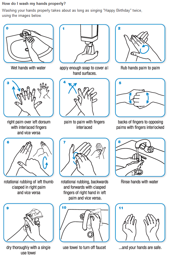 Info chart how to wash hands