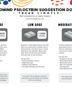 AstroMind | Mushroom Dosing Instructions